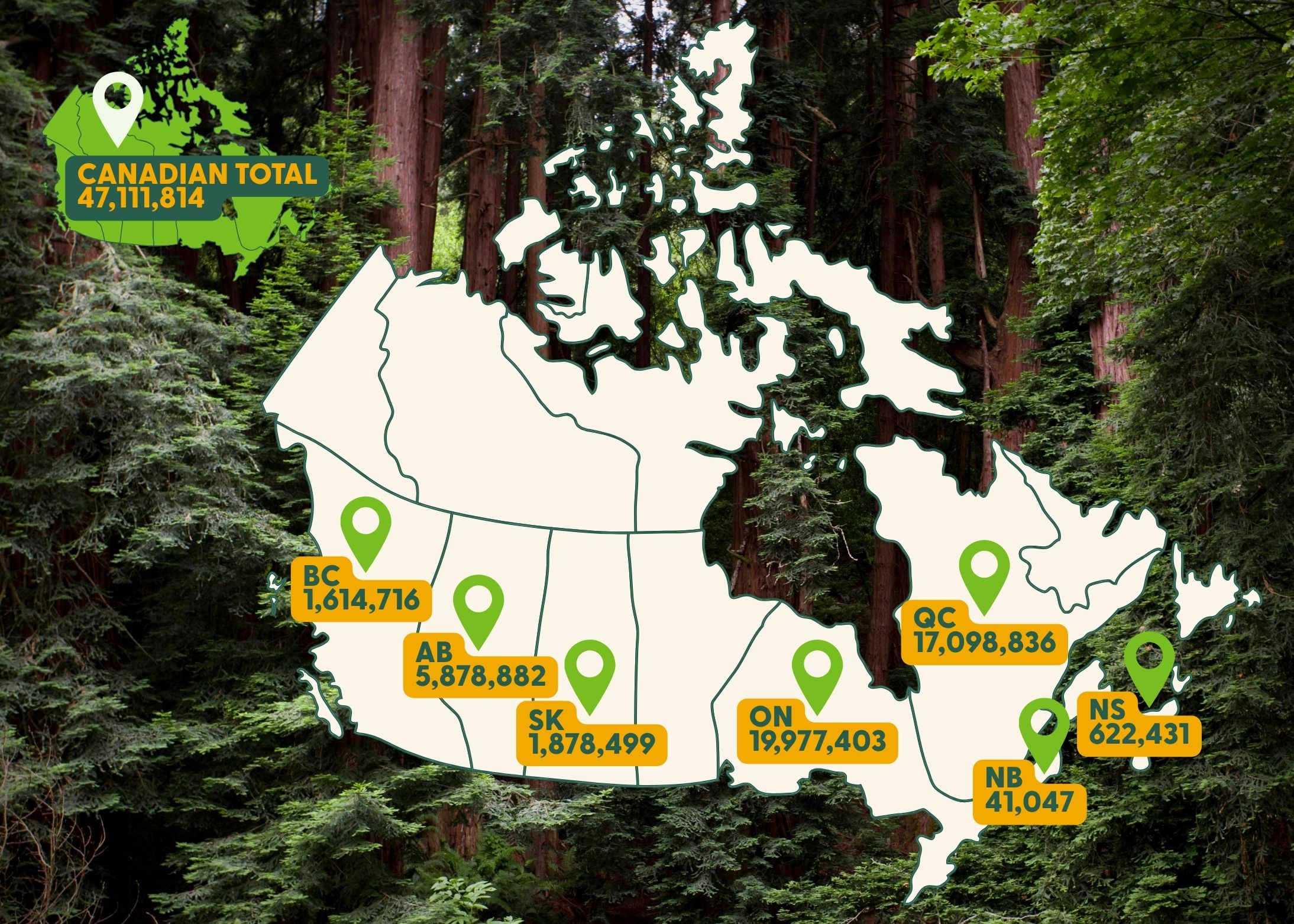 HA of Certified Forest by Province