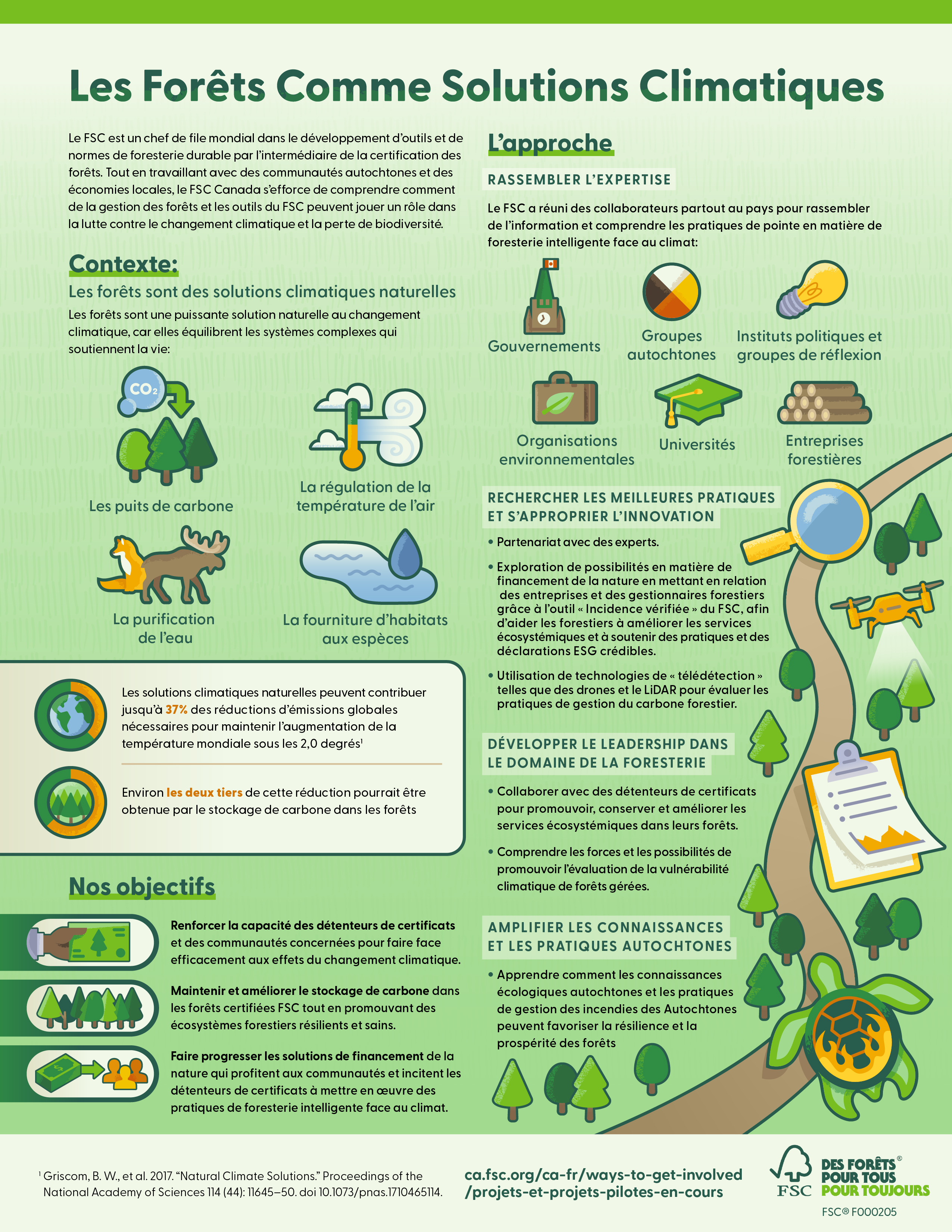 Forest as Climate Solutions_FR