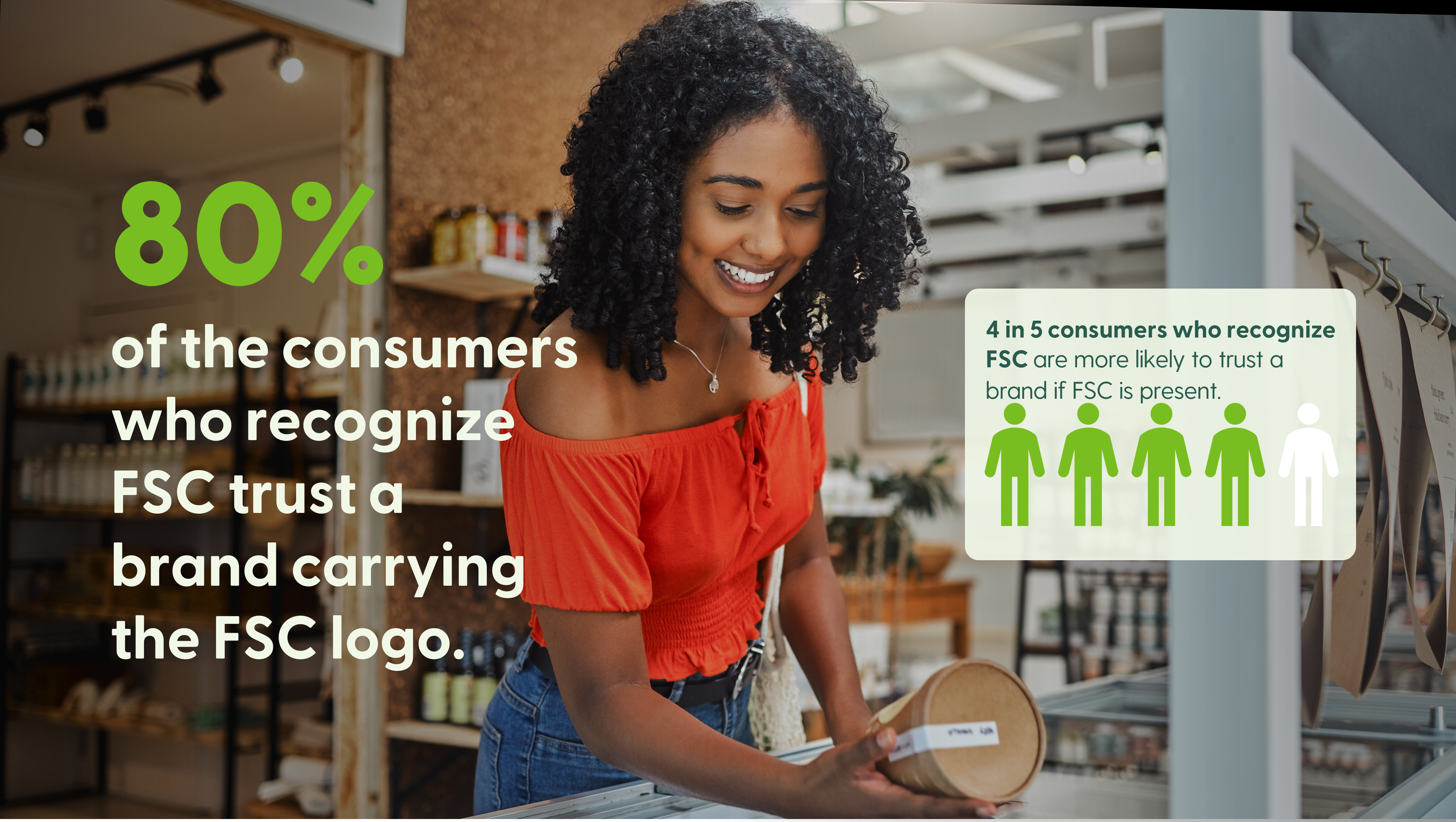80% of the consumers who recognize FSC trust a brand carrying the FSC logo.
