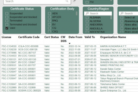 certificate database