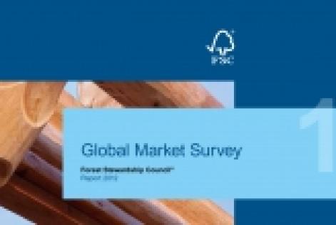 Global Market Survey